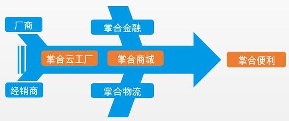 掌合天下CEO楊利祥 '互聯網+'將重新定義快消品行業
